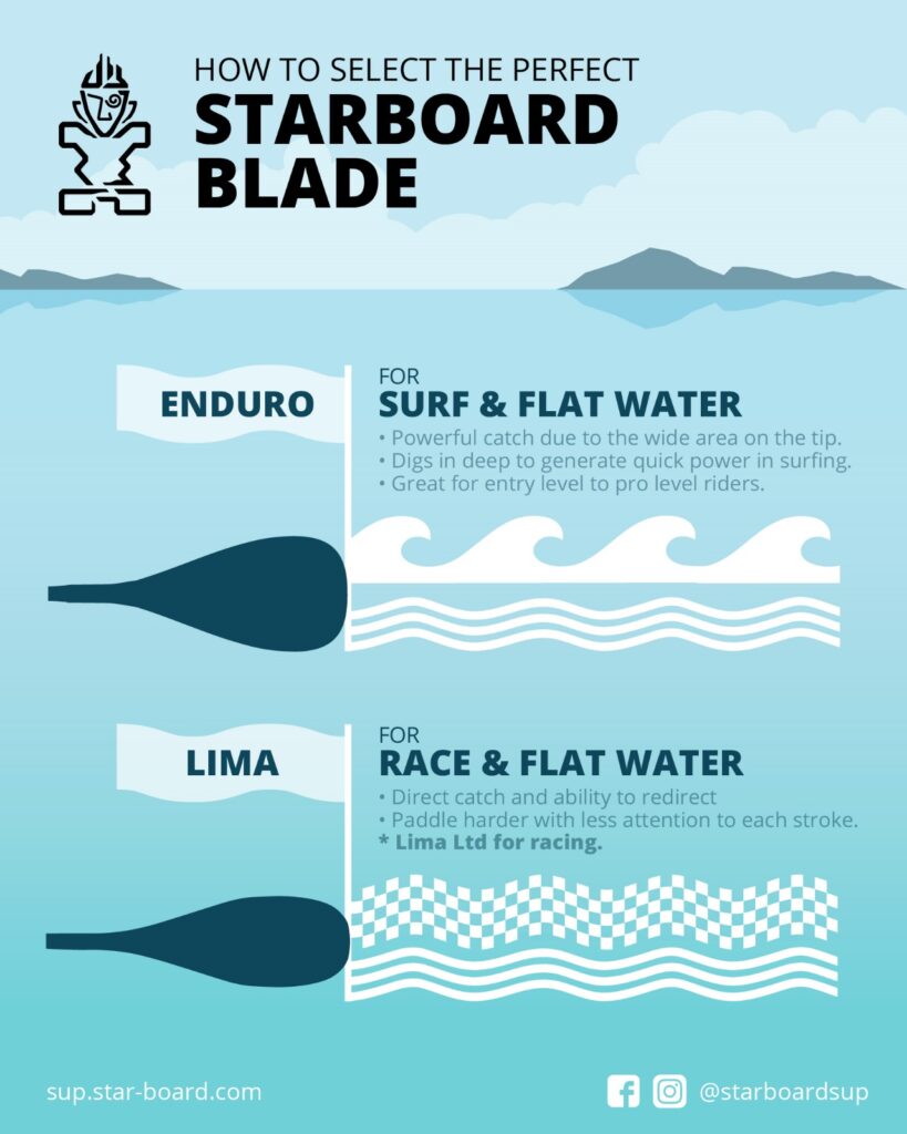 starboard paddle blades